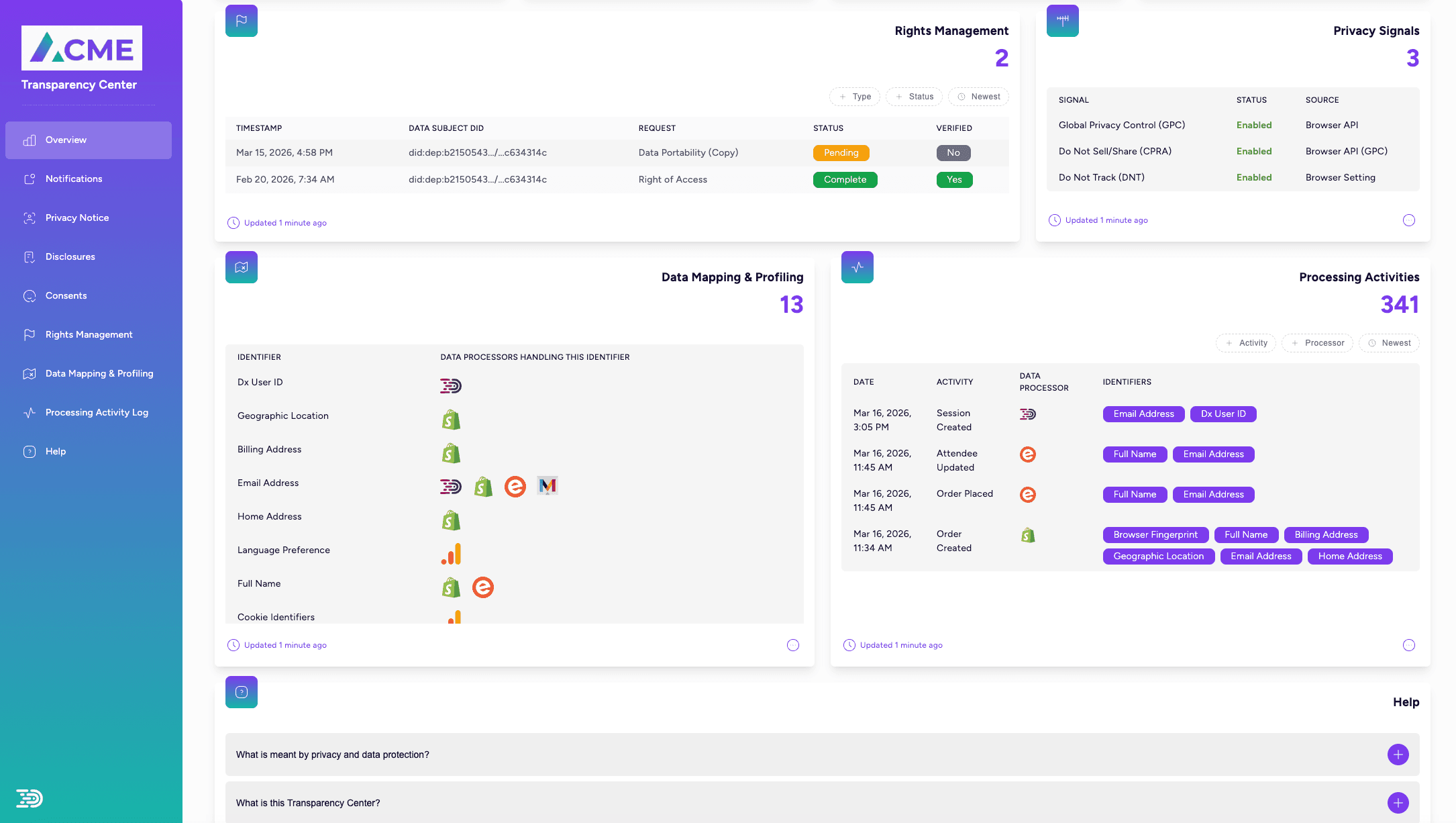 Transparency Center — data profile showing rights, privacy signals, data mapping, and processing activities