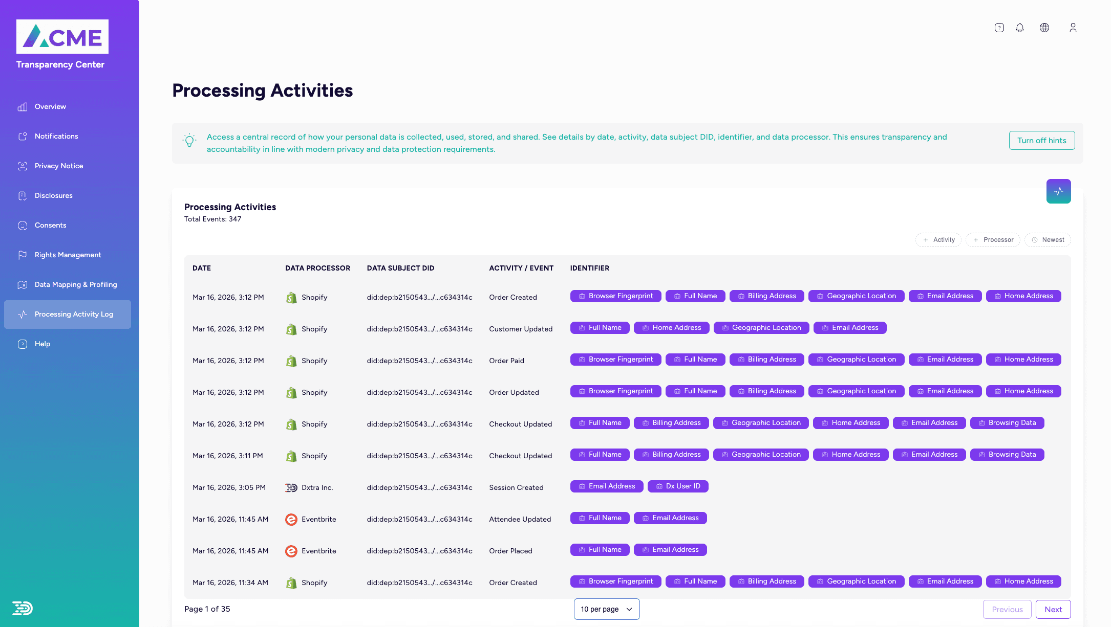 Consumer Activity View