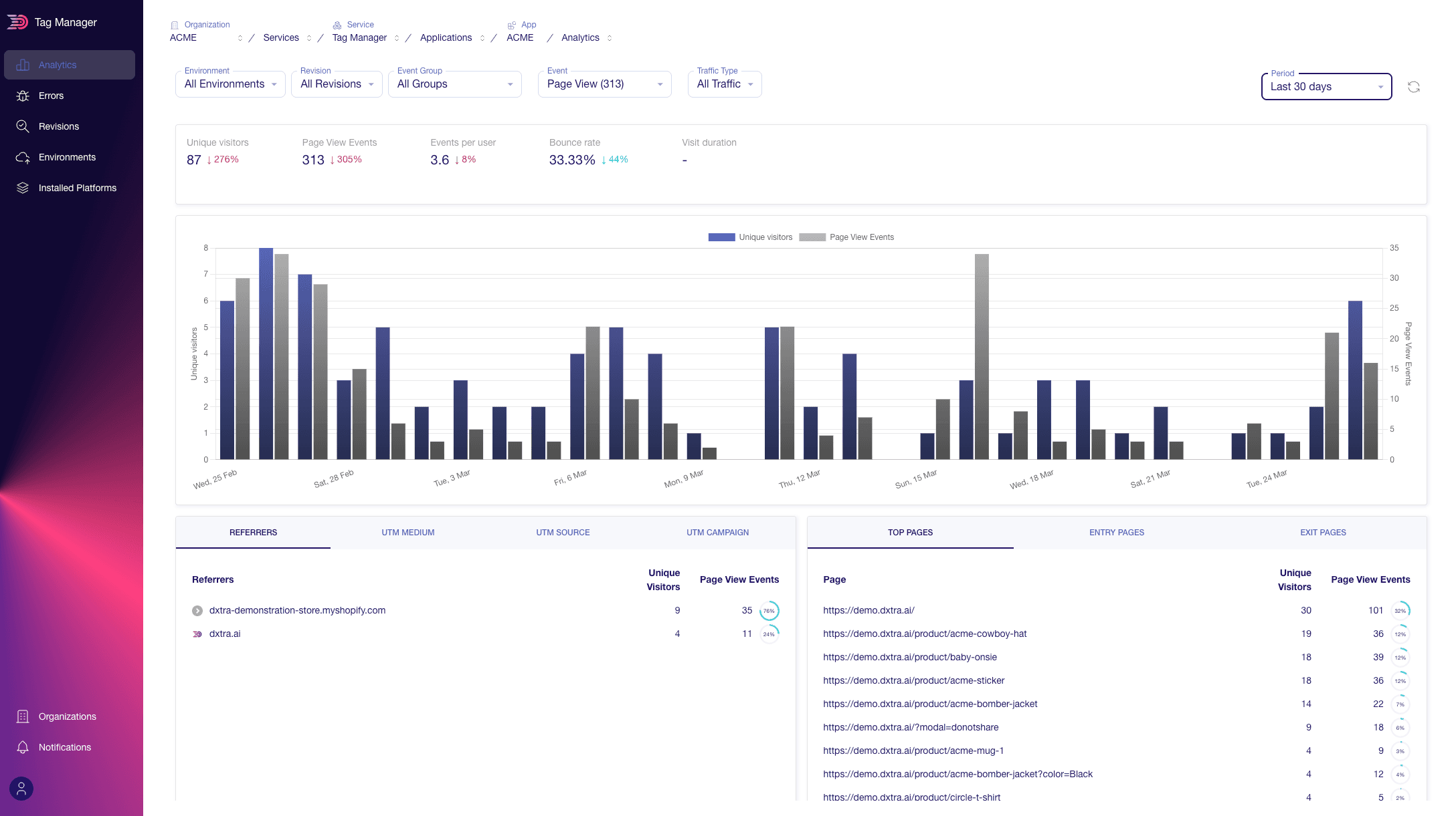 Tag Management & Analytics