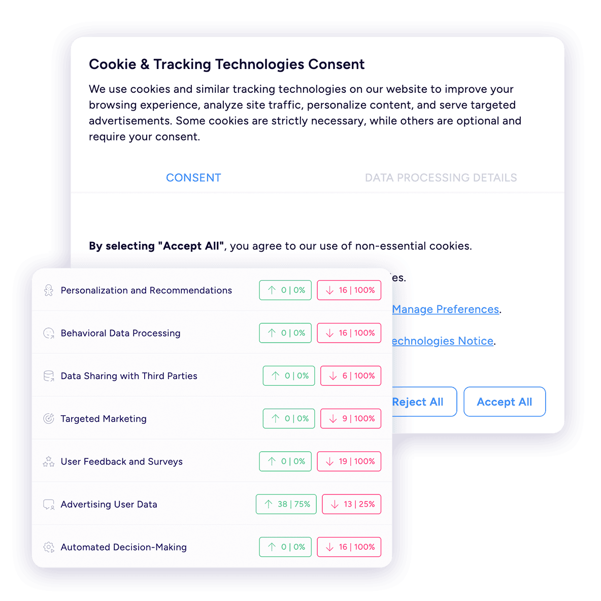 Cookie & Tracking Technologies consent management with granular controls